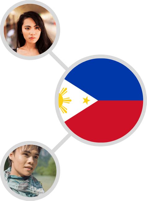 Philippines Random Video Chat .
